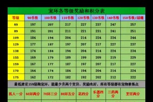 梦幻西游群星璀璨跑环多少钱