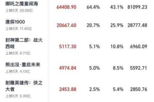 dc电影上映时间表包含哪些地区？