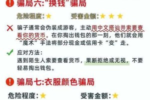 揭秘一日游骗局：如何识别和避免旅游陷阱