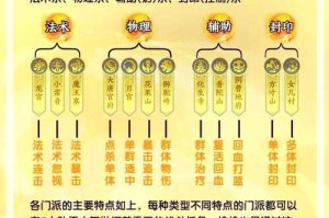 梦幻西游赛季服大道万千怎么赚钱