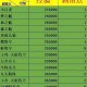 梦幻西游至尊2奖励怎么领