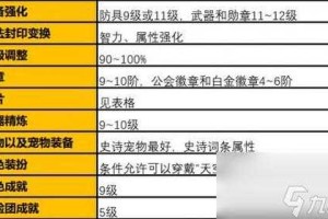 DNF武器强化几率表2025最新：各等级成功率及技巧一览
