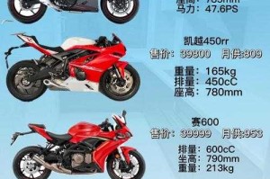 全球十大昂贵摩托车排行榜：奢华座驾价格揭秘