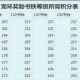 梦幻西游跑环积分怎么用