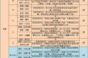梦幻西游装本攻略大全