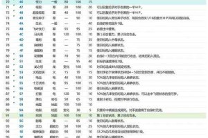 游戏金手指是什么意思？揭秘游戏作弊神器