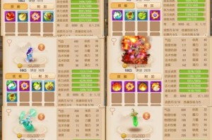 梦幻西游训练准备怎么做，资质，修炼，怎么做