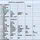 梦幻西游超级神猪施法速度多少 施法，速度 施法