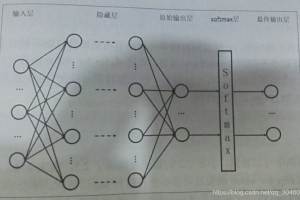 全连接层softmax原理详解与应用场景分析