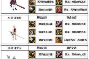 女鬼剑套装和男鬼剑套装有区别吗？