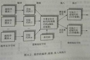 三位一体1存储点文件位置在哪？快速查找方法