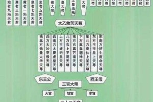 七界第一仙境界划分：从凡人到仙帝的完整修炼体系