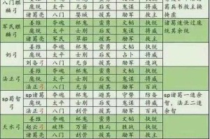 三国志战略版三式沮授阵容搭配攻略 最强战法组合推荐