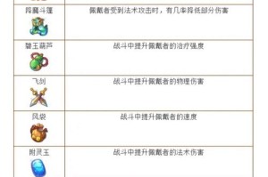 梦幻西游试炼之塔111层怎么打，傀儡 属性，试炼