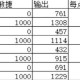 梦幻西游超级敏捷回合要求