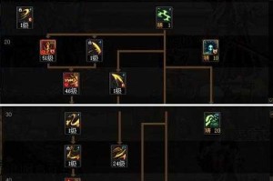 DNF剑魔是百分比职业吗？剑魔职业伤害类型解析