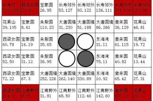 梦幻西游解密龟灵位置攻略，长寿村，刷新，解密