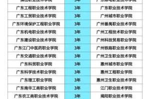 公办大专报名入口官网-2025年招生简章及报考指南
