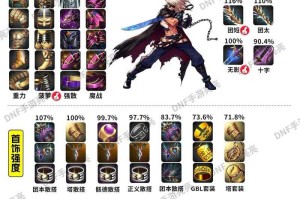 DNF2025最强辅助装备推荐：顶级BUFF装备搭配攻略