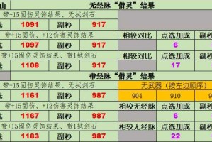 梦幻西游耐力对固伤有影响吗