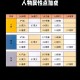 梦幻西游角色属性分配 角色，加点 属性