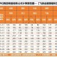 梦幻西游聚气触发概率怎么算