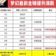 梦幻西游耐久度多少值钱