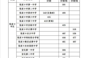 张家口一中好考吗？2025年录取分数线及备考攻略