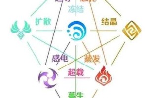 原神全键纹位置大全：风、岩、雷、草、水、火键纹详细收集攻略