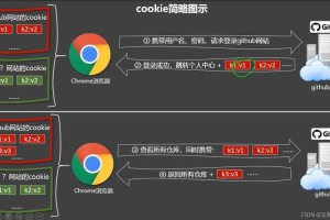 如何有效管理Cookie以提升网络体验？