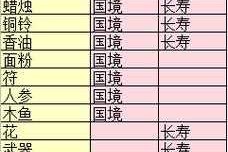 梦幻西游跑商高效赚钱攻略