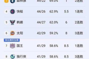 2025年NBA西部球队最新排名及季后赛形势分析