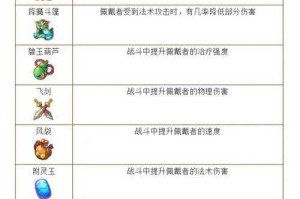 梦幻西游耳饰精炼怎么提升