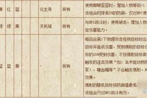 梦幻西游词表文字组合 现在 词表，现在