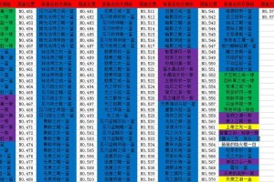 超冒险小镇物语技能点怎么加