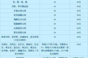 梦幻西游角色转区方法