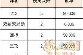 梦幻西游群英逐鹿竞猜攻略