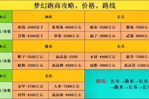 梦幻西游跑商如何接任务 帮派，西游 任务