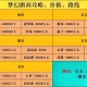 梦幻西游跑商如何接任务 帮派，西游 任务