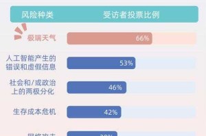 全球气候异常，2023年成为史上最热6月，2023年全球气温再破纪录，6月创史上最热月份
