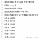 梦幻西游超级赐福攻略大全
