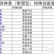 梦幻西游要诀介绍大全