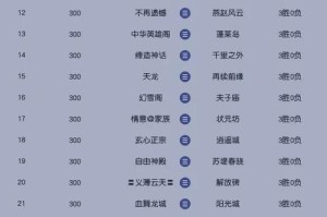 梦幻西游赛事赛程，赛程，帮派，赛事