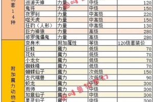 梦幻西游赌徒套装属性表