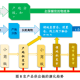 农业价值链重构，农业价值链重构，创新驱动与产业升级