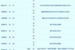 梦幻西游转区携带符石数量，转区 系统，系统