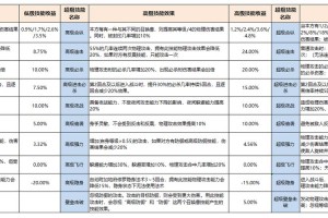 梦幻西游赐福几个技能可以用，可以用 技能 赐福