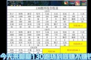 梦幻西游跑环冲刺有什么用
