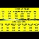 梦幻西游超级技能几个等级，技能 超级 等级