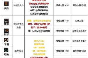 DNF卡片附魔和宝珠附魔冲突吗？两者区别与选择指南